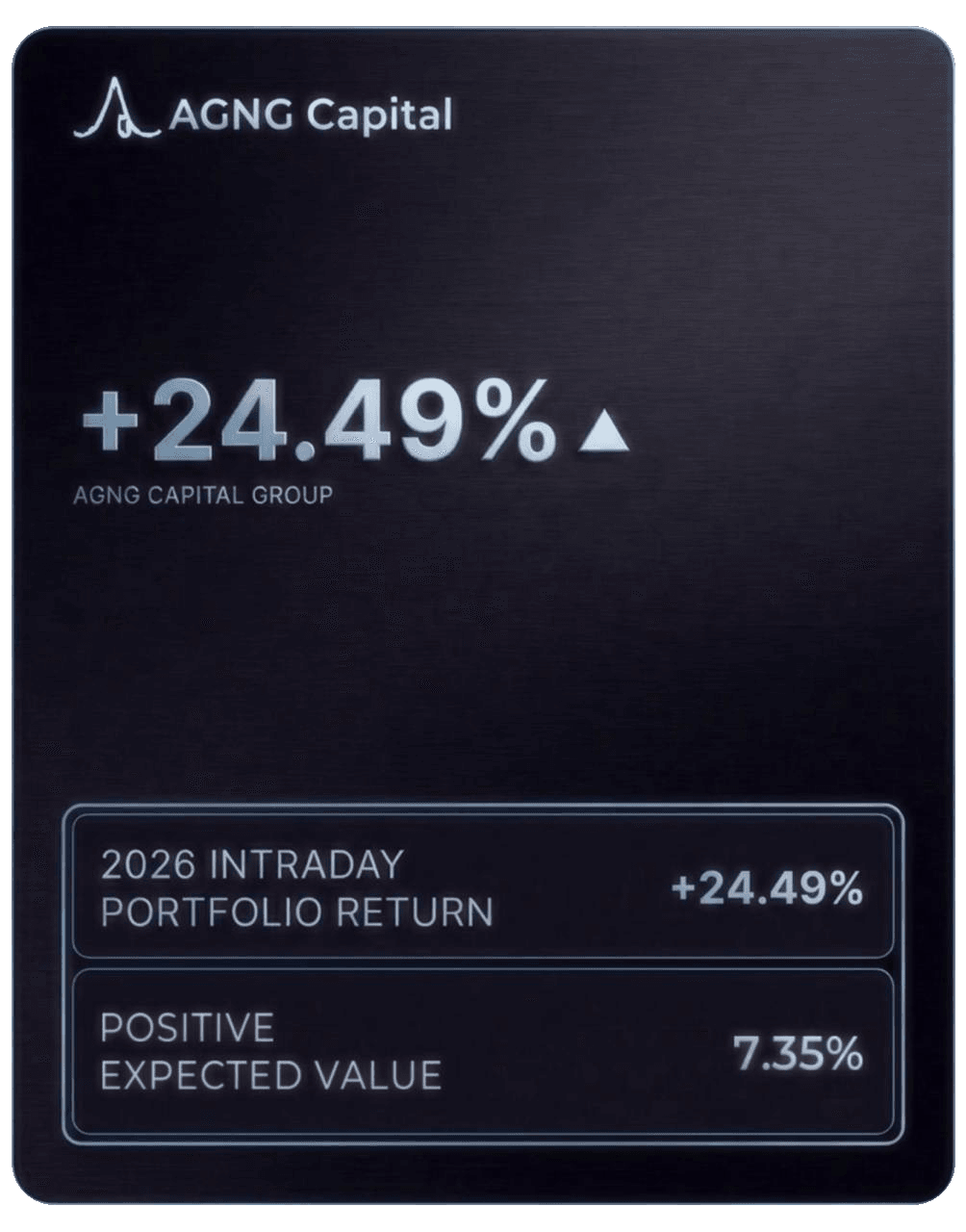 AGNG Capital Group Portfolio Performance July